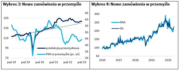 Pesymistyczne scenariusze na 2024 rok rozpłynęły się w powietrzu - 1