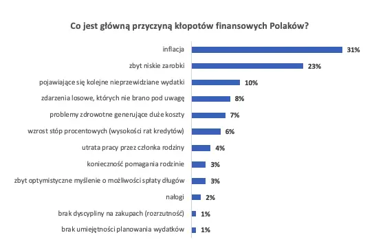 Pokolenie Y najbardziej zestresowane problemami finansowymi  - 1