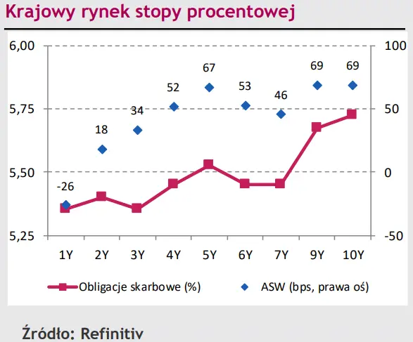 Polska waluta (PLN) ma coraz bardziej pod górkę. Jak długo jeszcze starczy jej sił?  - 2