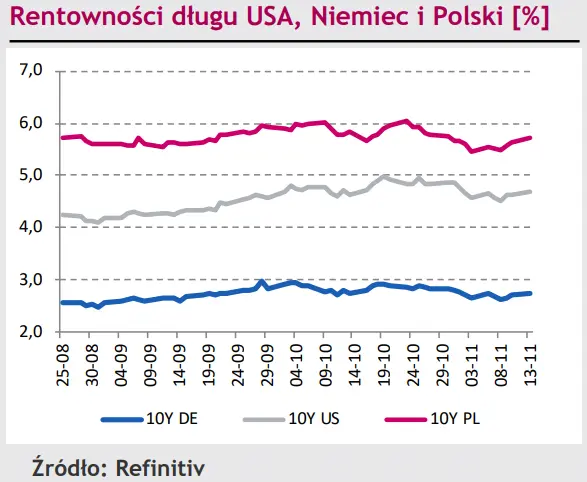Polska waluta (PLN) ma coraz bardziej pod górkę. Jak długo jeszcze starczy jej sił?  - 3