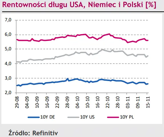 Polski złoty (PLN) będzie rósł wraz ze spadającymi stopami. 2024 rok pod wpływem takiej zależności? - 3