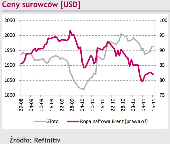 Polski złoty (PLN) będzie rósł wraz ze spadającymi stopami. 2024 rok pod wpływem takiej zależności? - 4