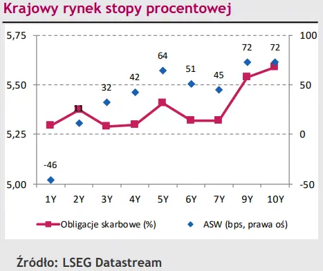 Polski złoty (PLN) odpoczywa, a eurodolar (EUR/USD) odbija lekko w dół. Skąd te zmiany? - 2