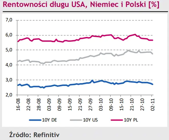 Polski złoty (PLN) pnie się po stracie dolara (USD). Jak długo euro (EUR) pozwoli mu pozostać na ścieżce aprecjacji? - 3