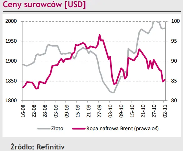 Polski złoty (PLN) pnie się po stracie dolara (USD). Jak długo euro (EUR) pozwoli mu pozostać na ścieżce aprecjacji? - 4