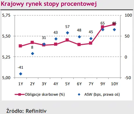 Potencjał złotego (PLN) zdaje się być niewyczerpalny. Wzrost atrakcyjności Polski to nie wszystko? - 2