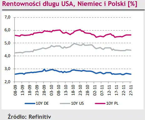 Potencjał złotego (PLN) zdaje się być niewyczerpalny. Wzrost atrakcyjności Polski to nie wszystko? - 3