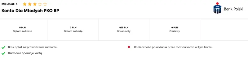 Ranking kont dla młodych listopad 2023. Czym jest konto dla młodych? Kto może założyć konto dla młodych? Najlepsze oferty dostępne na rynku w listopadzie 2023 - 3