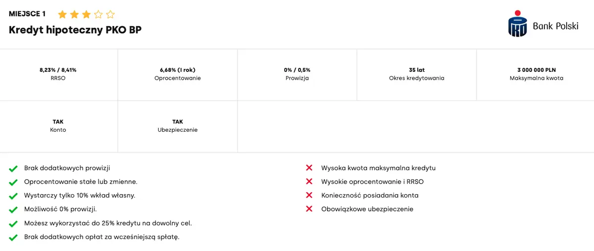 Ranking kredytów hipotecznych listopad 2023. Gdzie wnioskować o kredyt hipoteczny? Która oferta najlepsza w listopadzie 2023? - 1