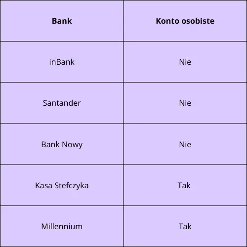 Ranking lokat 1 miesięcznych listopad. Którą ofertę wybrać? Najlepsi zapewniają aż 172,22 PLN zysku w miesiąc? Analiza rynkowych ofert na listopad 2023 - 2