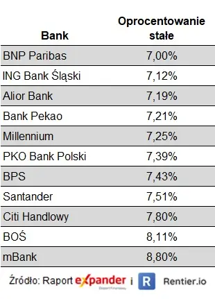 Raport Expandera i Rentier.io – Ceny mieszkań, listopad 2023 - 3