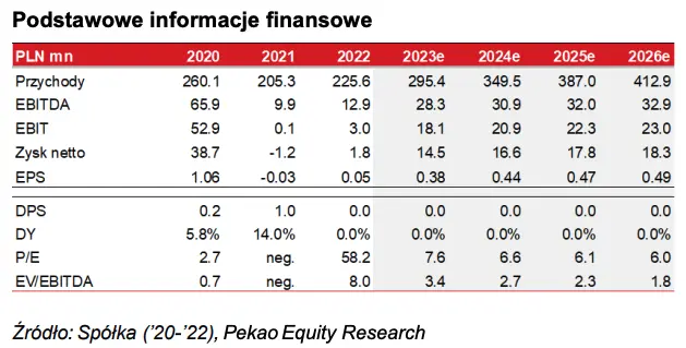 Ta spółka z branży IT może zaciekawić inwestorów. Rekomendacja – KUPUJ - 1