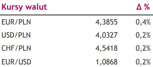 Ten tydzień należy do danych makro! Czy polski złoty (PLN) utrzyma dobrą formę? - 1