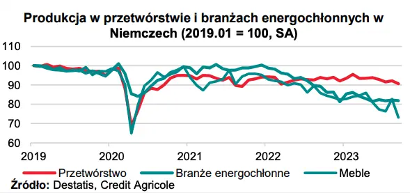 To był tydzień pełen wrażeń. Fitch utrzymał rating Polski i jego perspektywę, a RPP zaskoczyła wszystkich - 2