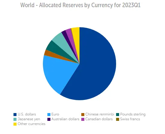 „Uciekaj od dolara”, czyli w jaką walutę inwestować 2024? Ekspert wskazał TRZY konkretne typy! To one mają największy potencjał - 3