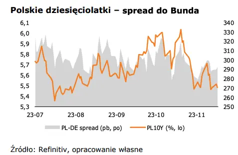 Utrzymująca się presja płacowa. Kurs złotego (PLN) w ślad za globalnym sentymentem - 4