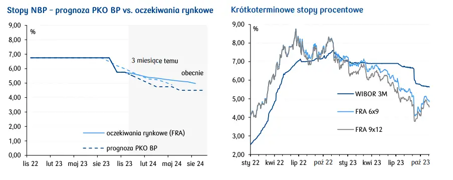 Wszystkie oczy na RPP. Ta decyzja może wiele zmienić - 2