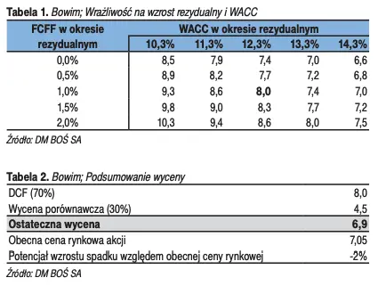 Wycena akcji znanej spółki z segmentu stalowego na warszawskiej giełdzie – sprawdź szczegóły - 1