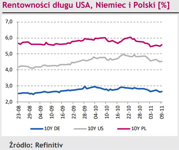 Złoty (PLN) utrzyma kurs wyznaczony po szokującej decyzji? Nowe impulsy mogą szybko nie nadejść - 3