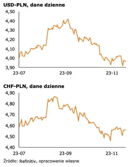 Bank centralny Chin nie zaskoczył – stopy bez zmian - 2