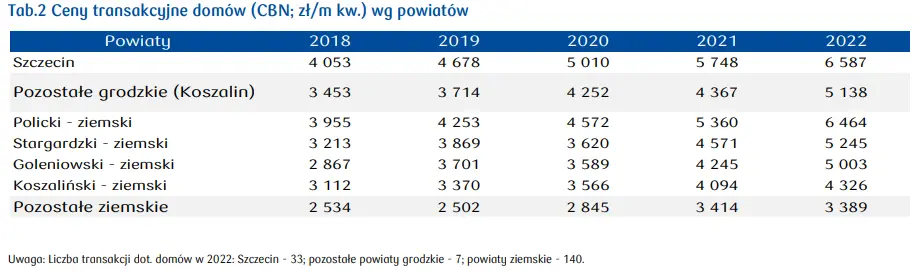 Bardziej opłaca się kupić mieszkanie na rynku wtórnym czy pierwotnym? Sprawdź jakie są ceny w Szczecinie i okolicach - 4