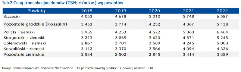 Bardziej opłaca się kupić mieszkanie na rynku wtórnym czy pierwotnym? Sprawdź jakie są ceny w Szczecinie i okolicach - 4