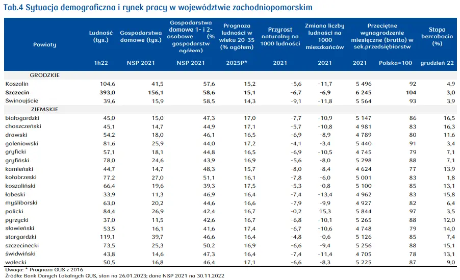 Bardziej opłaca się kupić mieszkanie na rynku wtórnym czy pierwotnym? Sprawdź jakie są ceny w Szczecinie i okolicach - 6