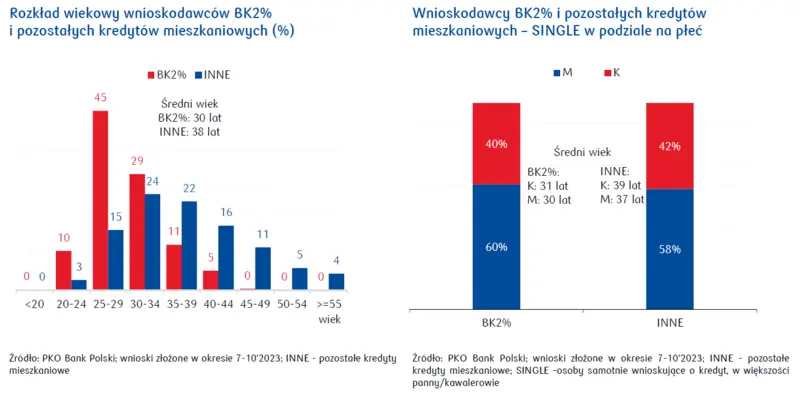 Bycie singlem ma swoje plusy – BK2% jest kolejnym na liście - 1