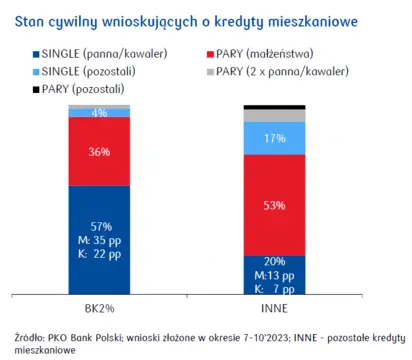 Bycie singlem ma swoje plusy – BK2% jest kolejnym na liście - 2