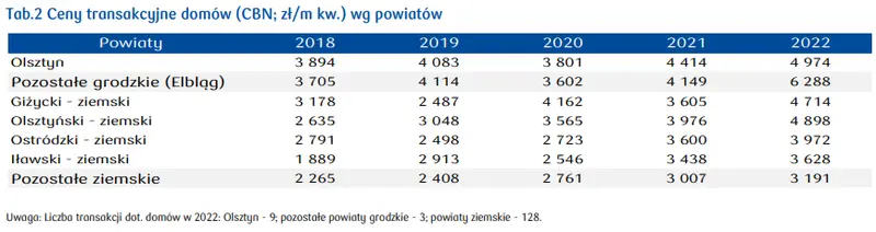 Ceny mieszkań na Mazurach poleciały w dół! Może to dobry moment, aby pomyśleć o własnym kącie - 4