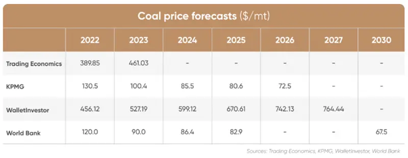 Ceny węgla w Polsce idą na łeb: czy będzie jeszcze taniej w 2024 roku? Zobacz, ile kosztuje tona węgla – 11 grudnia 2023 - 2