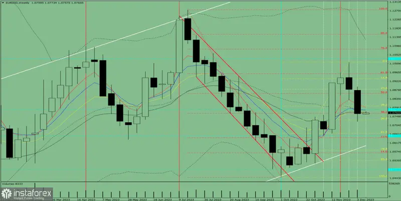 Czy waluty pójdą na dno? Masz euro (EUR), funty (GBP) lub dolary (USD)? Zobacz kiedy dokonać sprzedaży walut – okiem analityka  - 1