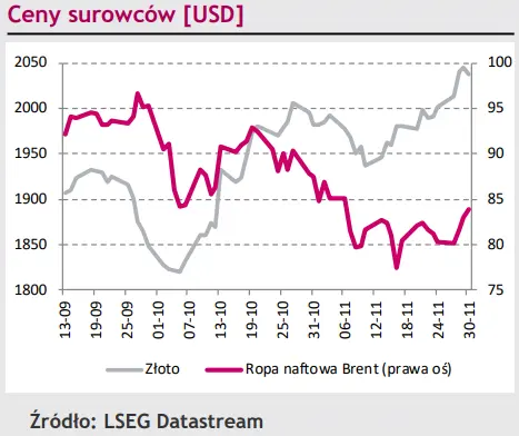 Dolar (USD) nie był w stanie utrzymać wywalczonej pozycji. Złoty (PLN) za to nie odpuszcza - 4