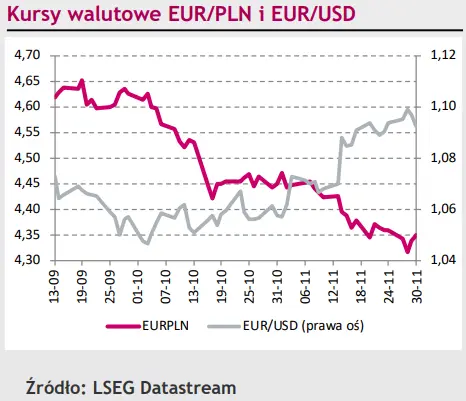 Dolar (USD) po długim poście chwycił się wszystkiego - 1