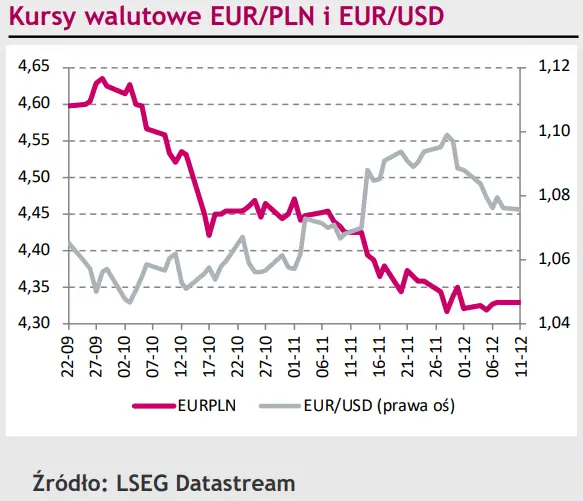 Eurodolar (EUR/USD) czeka na posiedzenie Fed i EBC! Czy banki będą w stanie go zaskoczyć? - 1