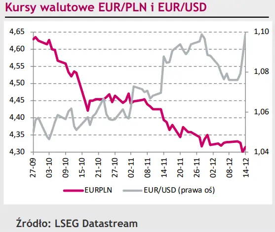 Eurodolar (EUR/USD) wybił się na działaniach banków centralnych  - 1