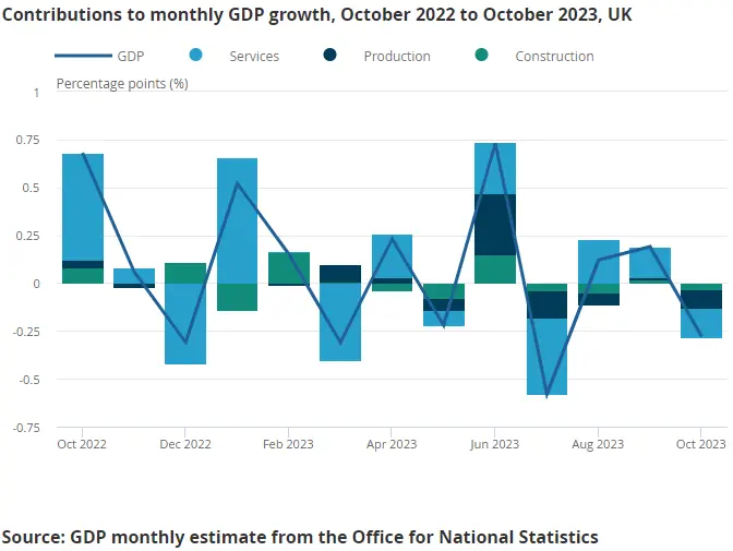 Garść newsów makroekonomicznych: brytyjska gospodarka zaskoczyła – BoE coraz mniej jastrzębie? - 1
