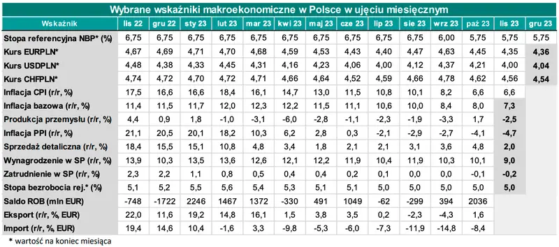 Gorąca prognoza dla walut: te dane mogą mocno osłabić złotego! Kursy euro EUR/PLN, dolara USD/PLN, franka CHF/PLN, funta GBP/PLN w natarciu - 3