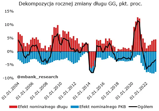 Hamulec fiskalny i jego położenie w polskiej gospodarce - 2