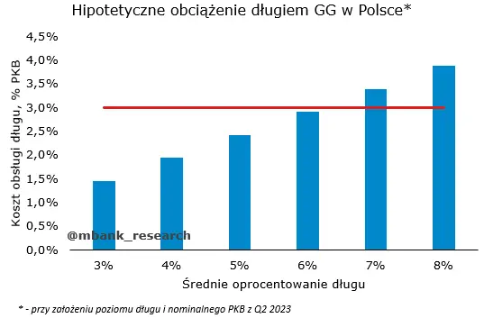 Hamulec fiskalny i jego położenie w polskiej gospodarce - 4