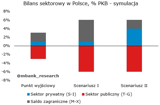 Hamulec fiskalny i jego położenie w polskiej gospodarce - 6