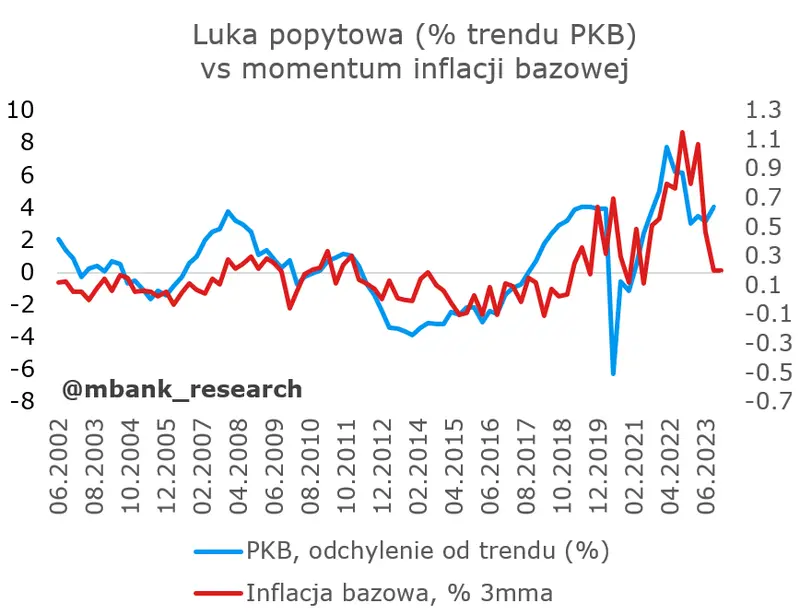 Inflacja w listopadzie spadła razem z temperaturą na zewnątrz! Chociaż to dopiero początek zimy - 1