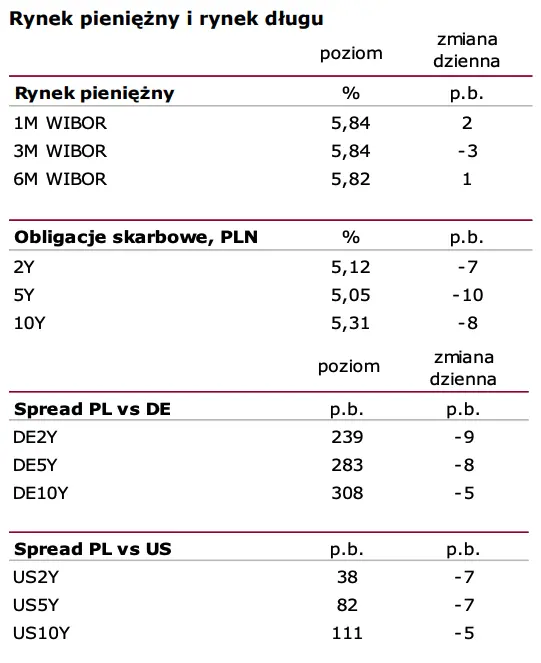 Inflacja w USA – bez przełomu. Kurs eurodolara (EUR-USD) z sygnałami ochoty na odbicie wzrostowe - 2