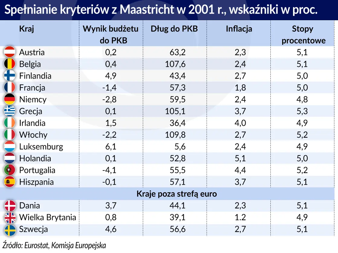 Kurs euro - cena euro: ile kosztuje euro 12 grudnia 2023? Po ile jest dzisiaj euro? Euro prognozy EUR/PLN, EUR/USD, EUR/CHF - 1