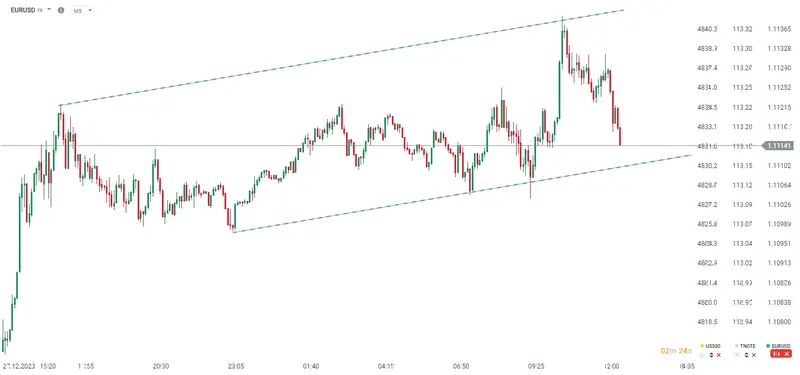 Kurs eurodolara (EURUSD) zawraca pomimo jastrzębich komentarzy z EBC - 1