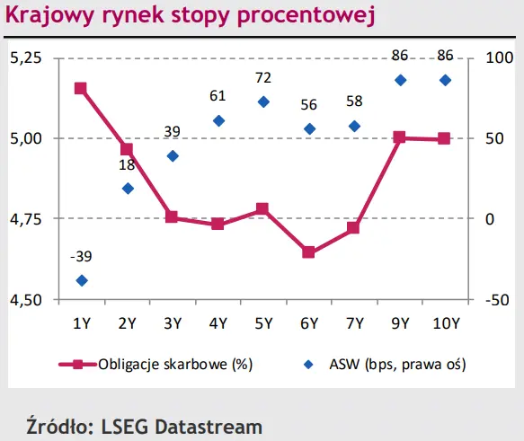 Kurs EUR/PLN czeka na porządne impulsy – przed świętami chyba nie ma już siły na nic więcej - 2