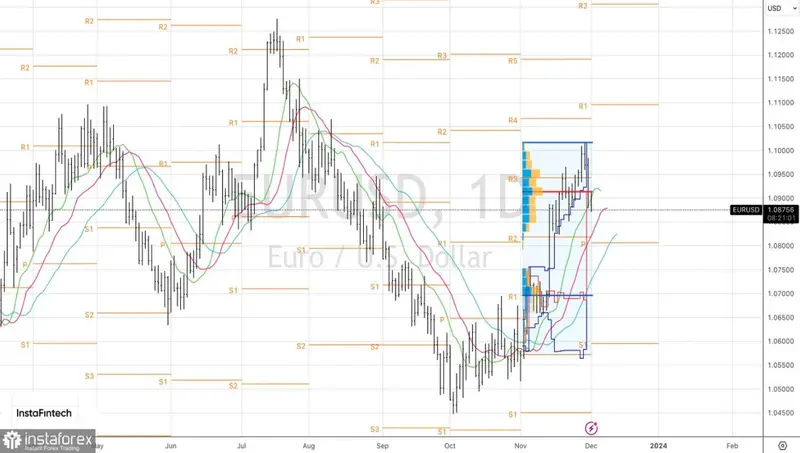 Kursy walut 07.12.: recesja wystraszyła kurs euro (EUR)! Berlin w potrzasku. Tyle zapłacisz za franka (CHF), koronę (NOK), dolara (USD), funta (GBP) - 1