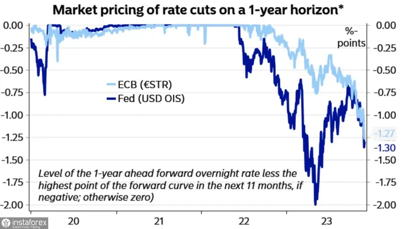 Kursy walut 07.12.: recesja wystraszyła kurs euro (EUR)! Berlin w potrzasku. Tyle zapłacisz za franka (CHF), koronę (NOK), dolara (USD), funta (GBP) - 2