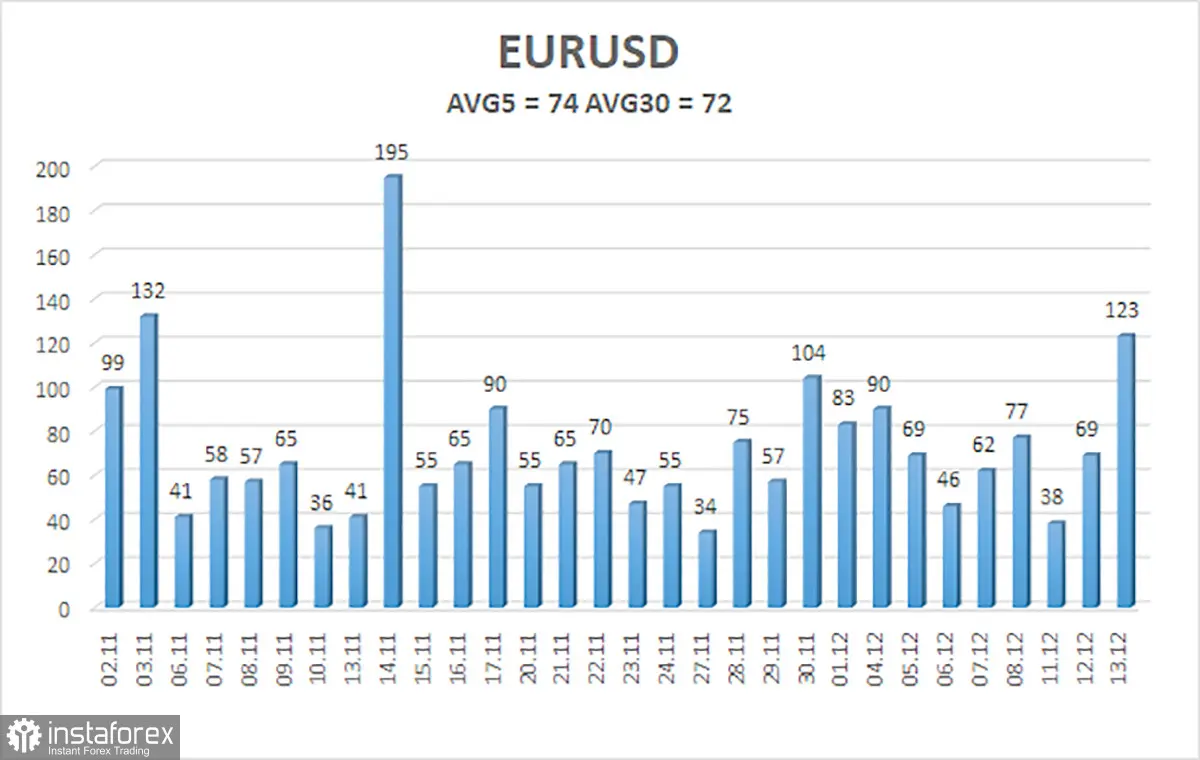 Kursy walut: kurs euro prognozy na najbliższe dni! (15.12.2023) Kurs dolara prognoza na najbliższe dni. Kalkulator walutowy. Kurs euro do dolara prognozy - 2