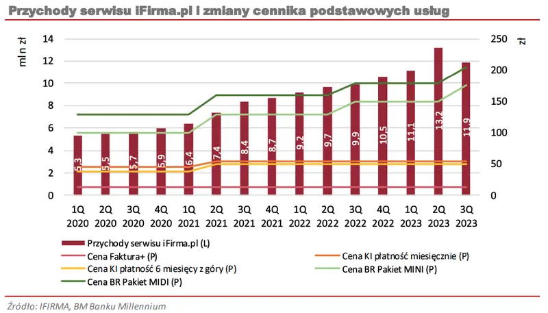 Masz akcje tej spółki z GPW? Te wydarzenia mogły znacząco wpłynąć na jej notowania  - 1